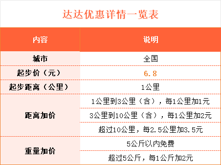达达.png
