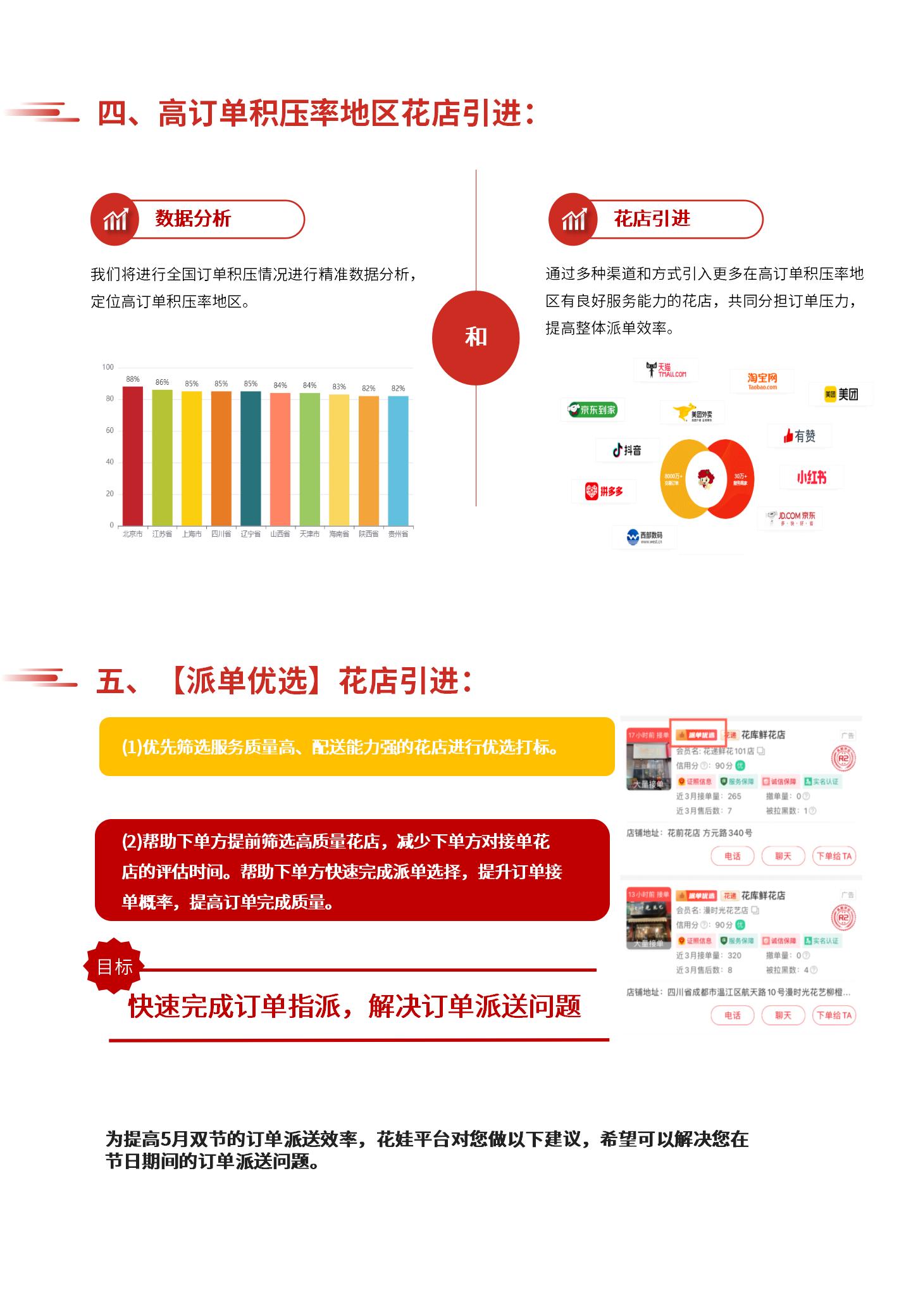 下单方提高派单效率文件_05.jpg