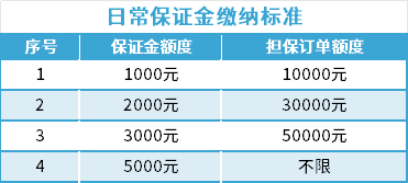 保证金.jpg