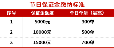 保证金2.jpg
